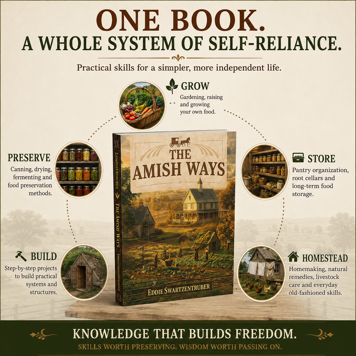 🏡 33% OFF | Practical Self-Sufficiency Guide – Traditional Skills for Food, Pantry & Homestead Living