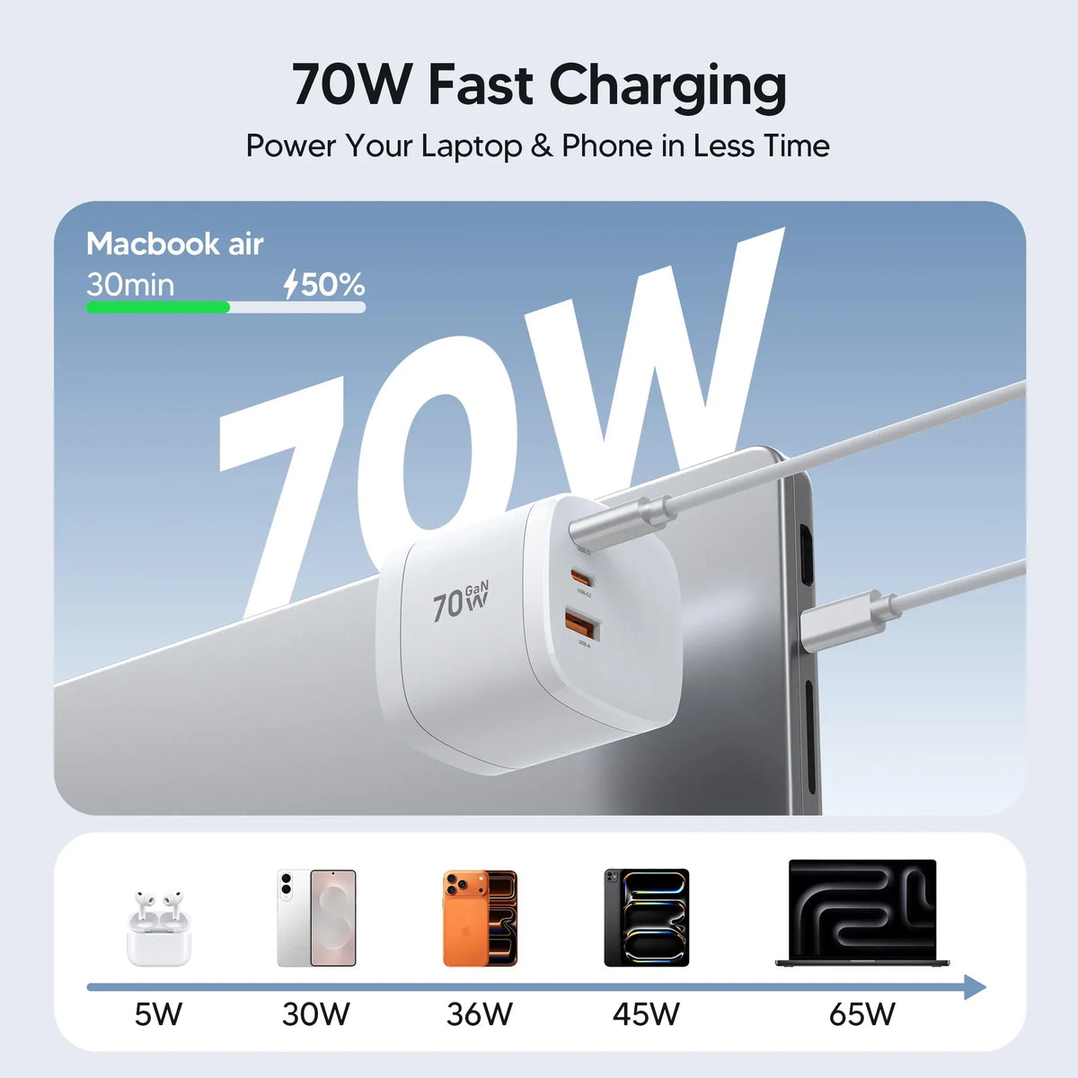 🔥 Limited-Time Offer! 49% OFF - 360° Rotating 4-in-1 Universal Travel Charger | 70W GaN