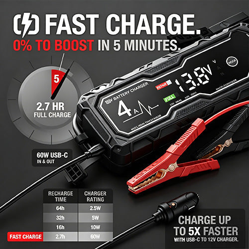 🔥 Save Big 61% OFF Today 🚗 Boost X GBX155 4250A Jump Starter + Free Shipping