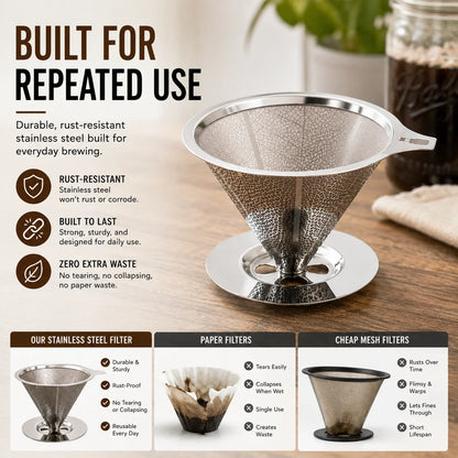 Reusable Stainless Steel Pour Over Coffee Filter for Jars| No More Disposable Paper Filters